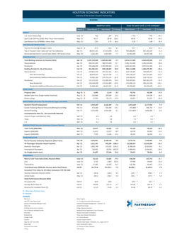 HOUSTON ECONOMIC INDICATORS a Service of the Greater Houston Partnership