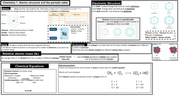 Isotopes Ions Electronic Structure Relative Atomic Mass (Ar) Chemical