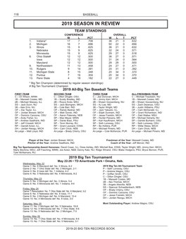 2019 Season in Review Team Standings Conference Overall W L Pct W L T Pct 1