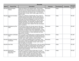 Recorder Schedule Agency Record Title Description Retention Classification Comments # Recorder Abstracts Books These Are Indexes to the Abstract Books