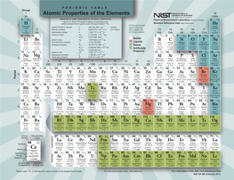 Atomic Properties of the Elements