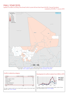 MALI, YEAR 2015: Update on Incidents According to the Armed Conflict Location & Event Data Project (ACLED) - Revised 2Nd Edition Compiled by ACCORD, 11 January 2018