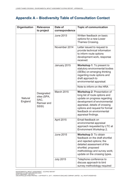 Environmental Impact Assessment Scoping Report - Appendices