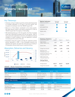 Buckhead Submarket.Indd