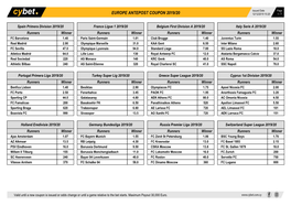 Europe Antepost Coupon 2019/20 12/12/2019 10:20 1 / 7