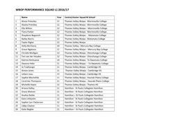 Wbop Performance Squad L1 2016/17