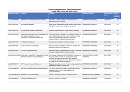 Planning Applications Decisions Issued From: 28/12/2020 To