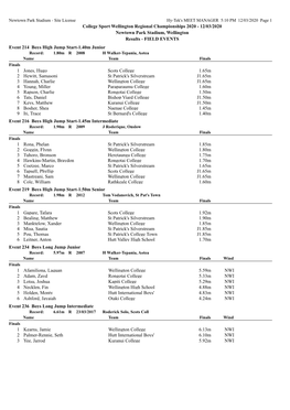 College Sport Wellington Regional Championships 2020 - 12/03/2020 Newtown Park Stadium, Wellington Results - FIELD EVENTS