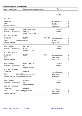 Public List of Active Licence Holders