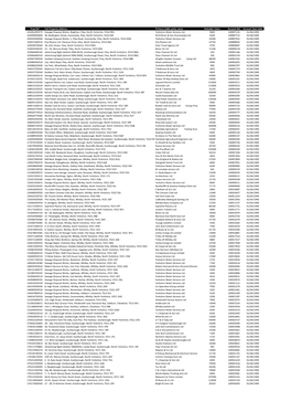 FOIA 4613 20160930.Pdf