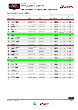 Race Unofficial Results by Class * Bold: Starting Driver / Italic: Fastest Lap Driver / Underline: Qualifying Driver