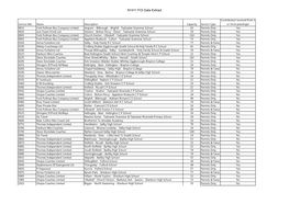 N1411 FOI Data Extract