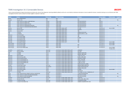 TEMS Investigation 14.1 Connectable Devices Ascom