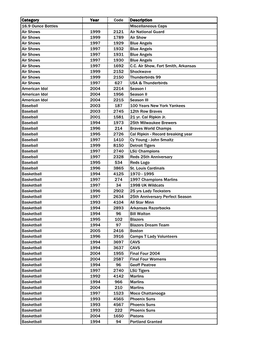 Category Year Code Description 16.9 Ounce Bottles Miscellaneous Caps Air Shows 1999 2121 Air National Guard Air Shows 1999 1789