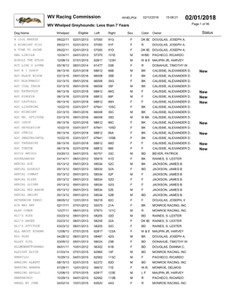 WV Racing Commission WHELP04 02/12/2018 15:08:21 02/01/2018 WV Whelped Greyhounds: Less Than 7 Years Page 1 of 95