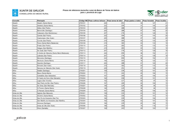 Prezos De Referencia (Euros/Ha E Ano) Do Banco De Terras De Galicia Para a Provincia De Lugo