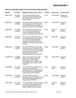 Applications Delegated to the National Park Officers