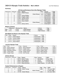 2020 US Olympic Trials Statistics – Men’S 400Mh - by K Ken Nakamura