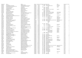 Application No Address Address2 Sitestatus Decision Date Site Area