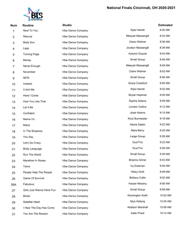 National Finals Cincinnati, OH 2020-2021