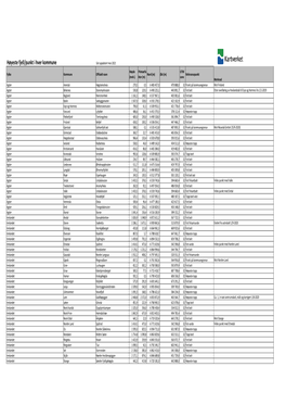 Kopi Av Kommunefjell25052021.Xlsx