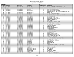 ELENCO RIVENDITE SPECIALI (Aggiornato Al 31-10-2016) PROGR