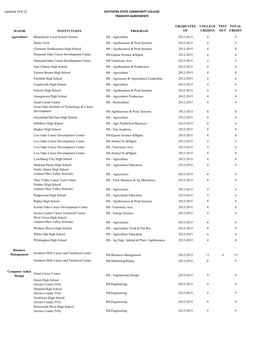 Updated 10.8.13 SOUTHERN STATE COMMUNITY COLLEGE TRANSFER AGREEMENTS