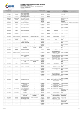 LISTA DE BIENES DECLARADOS BIEN DE INTERÉS CULTURAL DEL ÁMBITO NACIONAL Ultima Actualización: 25 De Abril De 2017