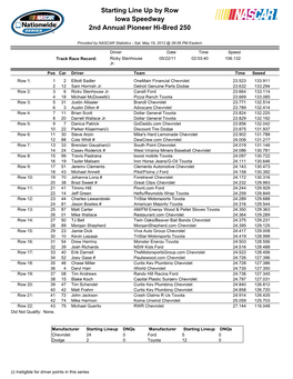 Starting Lineup Dnqs Manufacturer Starting Lineup Dnqs Chevrolet 24 0 Ford 5 0 Dodge 2 0 Toyota 12 0