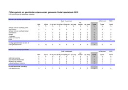 En Geurhinder Volwassenen Gemeente Oude Ijsselstreek.Pdf