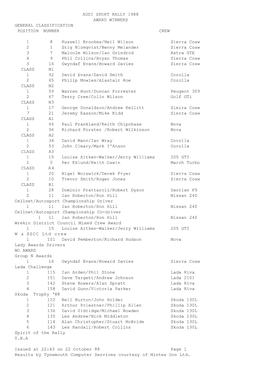 1988 Audi Sport Rally Results