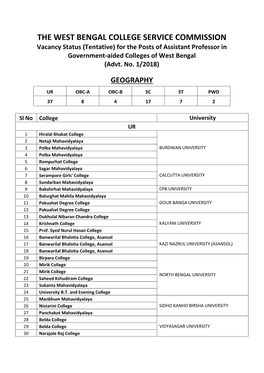 THE WEST BENGAL COLLEGE SERVICE COMMISSION Vacancy Status (Tentative) for the Posts of Assistant Professor in Government-Aided Colleges of West Bengal (Advt