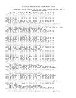 Occultation Predictions for Bonner Springs Kansas