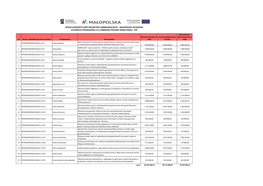 Wykaz Złożonych Kart Projektów W Małopolsce Zachodniej