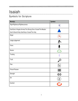 Isaiah Symbols for Scripture