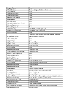 Grocery Open; out of Gas; Short on Water and Ice