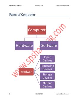 Computer Awareness Class 2