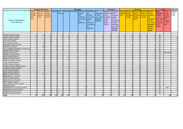 Name of Department/ Local Authority Carlow County Council 0 8 8 7 0 0