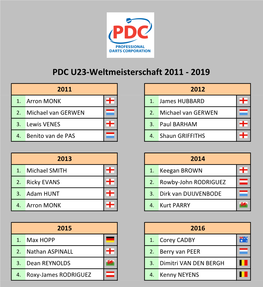 PDC U23-WM 2011-2019 Tabellen Und Ergebnisse
