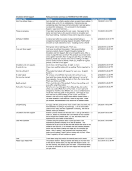 Circulation & Vein Support Rating and Review Summary As of 07/09/19