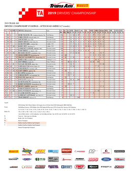 2019 TRANS AM DRIVERS' CHAMPIONSHIP STANDINGS - AFTER ROAD AMERICA (7 Rounds)