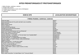 Sites Prehistoriques Et Protohistoriques