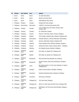 SL Division City/ District Area Address 1 Barisal Barisal Barisal 45, Sadar Road, Barisal 2 Barisal Barisal Barisal Barisal Laun
