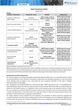 3-CARE-Rating.Pdf