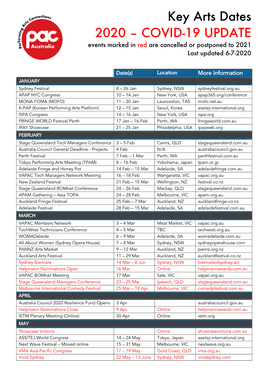 Key Arts Dates 2020 – COVID-19 UPDATE Events Marked in Red Are Cancelled Or Postponed to 2021 Last Updated 6-7-2020