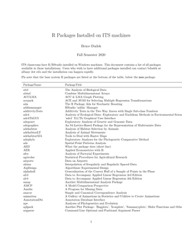 R Packages Installed on ITS Machines