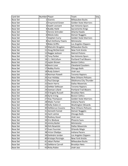 2017-18 Panini Ascension Basketball Checklist