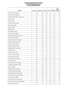 Fall 2015 Pittsburg State U Final Submitted Report