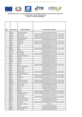 Progr. Codice Utente COMUNE RESIDENZA MOTIVAZIONE ESCLUSIONE