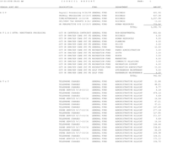 10-31-2008 08:41 Am Councilreport Page: 1 Vendor Sort